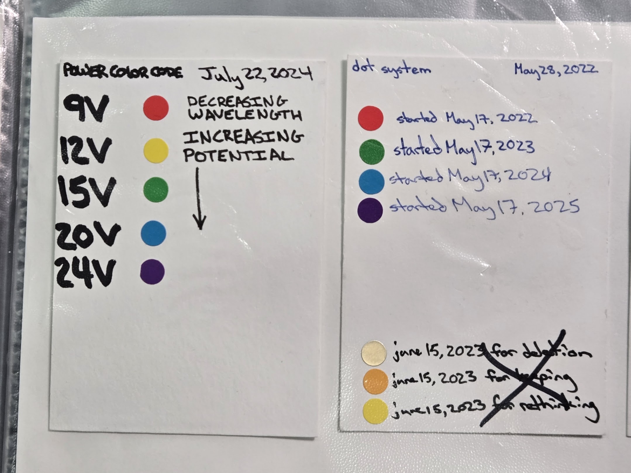Two handwritten cards from a technical reference binder. Left card shows a color-coded voltage system mapping colors to voltages. Right card documents the dot system with one color per year starting May 17, 2022.
